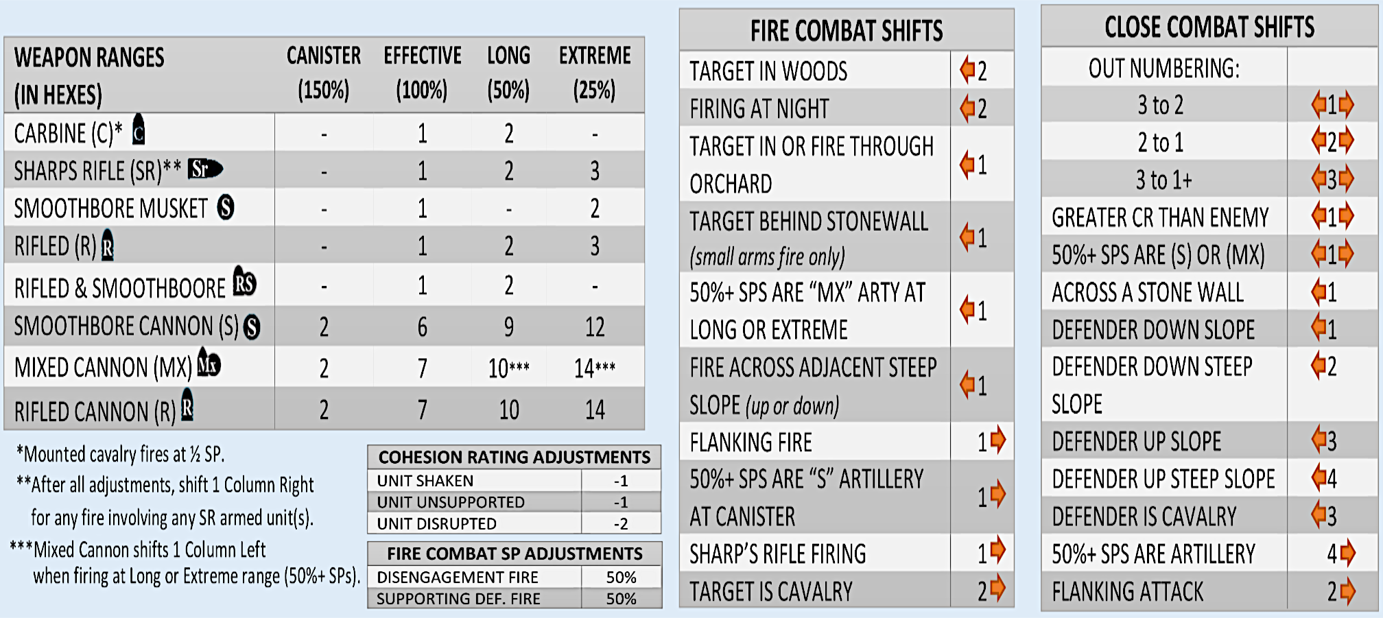AGV Combat Shifts etc x