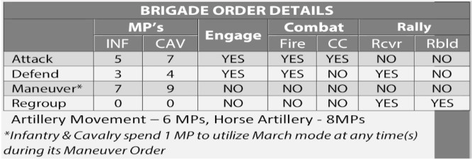 orders
